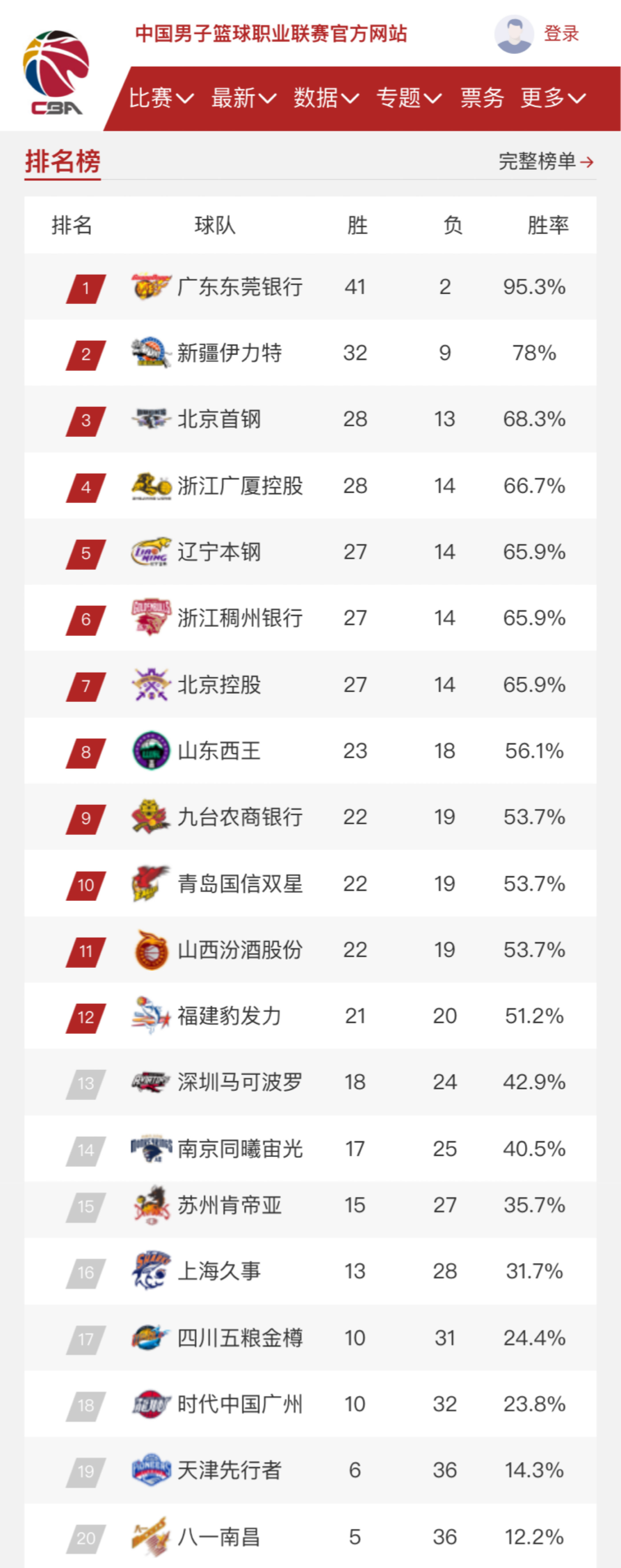 再次犯错的