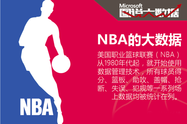 案例分析