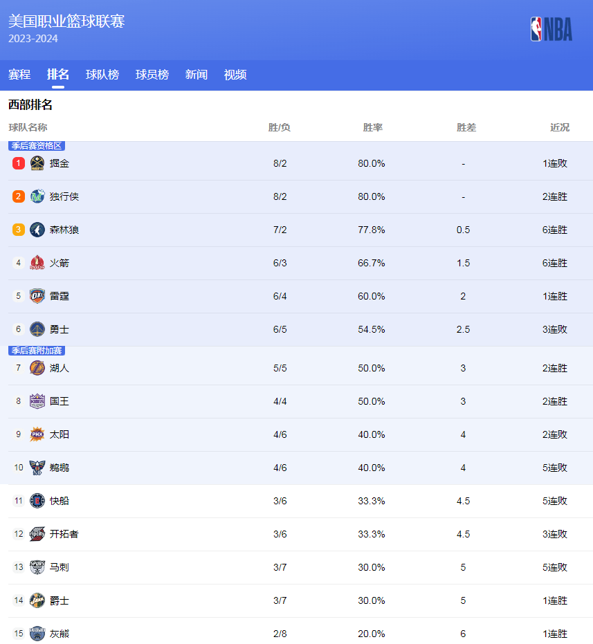精简机构的